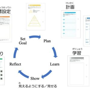 [Call for participants] Japanese Language Learning Portfolio Workshops